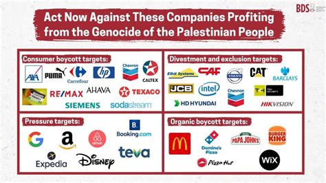 list of businesses supporting israel.